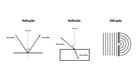 tipos de ondulatorios.